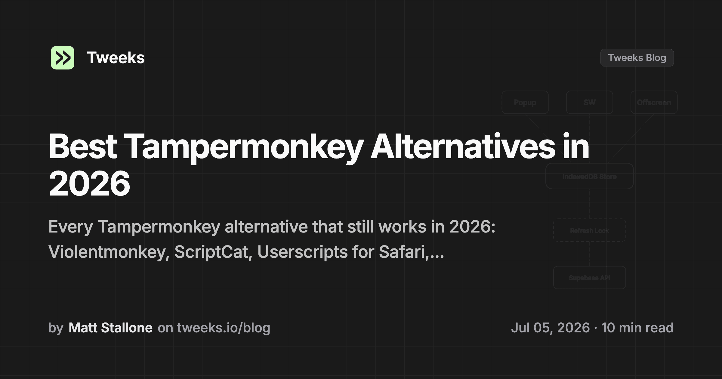 Cover image for Best Tampermonkey Alternatives in 2026